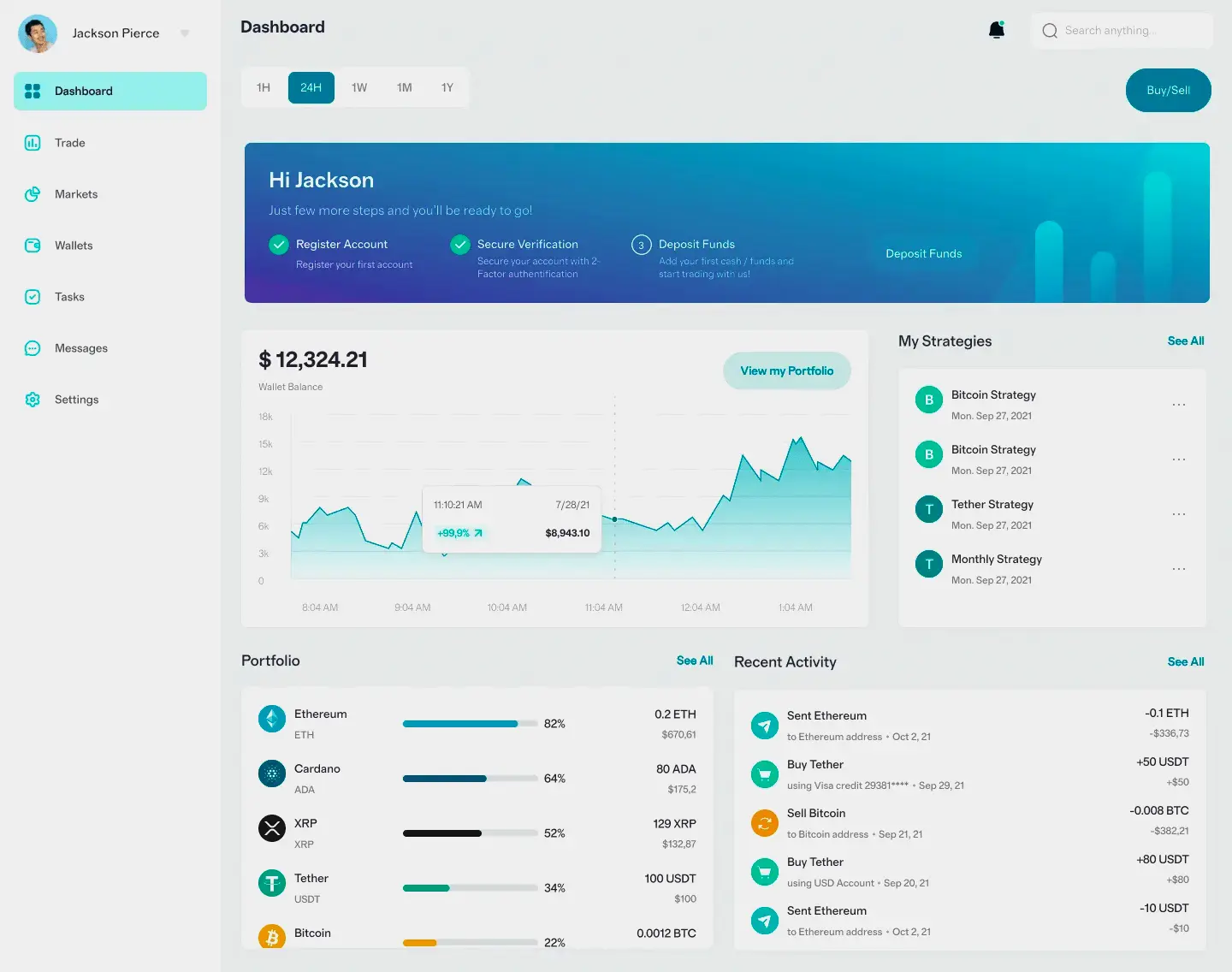 Zmolvebru BTC Portfolio Management