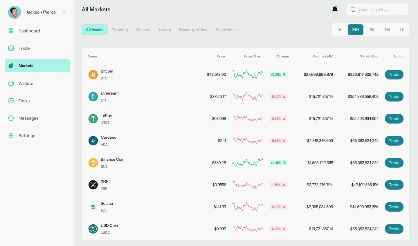 Zmolvebru BTC Kapitalmanagement